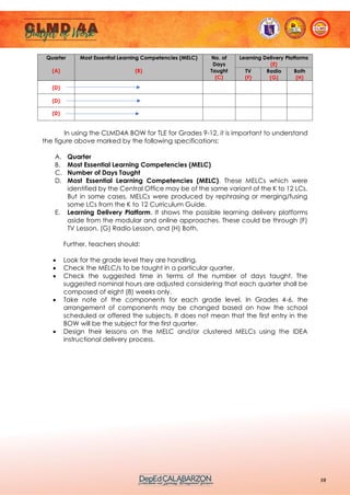 10
Quarter
(A)
Most Essential Learning Competencies (MELC)
(B)
No. of
Days
Taught
(C)
Learning Delivery Platforms
(E)
TV
(F)
Radio
(G)
Both
(H)
(D)
(D)
(D)
In using the CLMD4A BOW for TLE for Grades 9-12, it is important to understand
the figure above marked by the following specifications:
A. Quarter
B. Most Essential Learning Competencies (MELC)
C. Number of Days Taught
D. Most Essential Learning Competencies (MELC). These MELCs which were
identified by the Central Office may be of the same variant of the K to 12 LCs.
But in some cases, MELCs were produced by rephrasing or merging/fusing
some LCs from the K to 12 Curriculum Guide.
E. Learning Delivery Platform. It shows the possible learning delivery platforms
aside from the modular and online approaches. These could be through (F)
TV Lesson, (G) Radio Lesson, and (H) Both.
Further, teachers should:
• Look for the grade level they are handling.
• Check the MELC/s to be taught in a particular quarter.
• Check the suggested time in terms of the number of days taught. The
suggested nominal hours are adjusted considering that each quarter shall be
composed of eight (8) weeks only.
• Take note of the components for each grade level. In Grades 4-6, the
arrangement of components may be changed based on how the school
scheduled or offered the subjects. It does not mean that the first entry in the
BOW will be the subject for the first quarter.
• Design their lessons on the MELC and/or clustered MELCs using the IDEA
instructional delivery process.
 