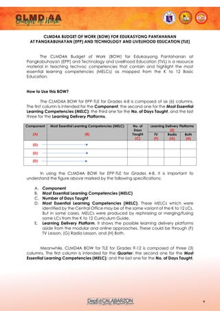 9
CLMD4A BUDGET OF WORK (BOW) FOR EDUKASYONG PANTAHANAN
AT PANGKABUHAYAN (EPP) AND TECHNOLOGY AND LIVELIHOOD EDUCATION (TLE)
The CLMD4A Budget of Work (BOW) for Edukasyong Pantahanan at
Pangkabuhayan (EPP) and Technology and Livelihood Education (TVL) is a resource
material in teaching techvoc competencies that contain and highlight the most
essential learning competencies (MELCs) as mapped from the K to 12 Basic
Education.
How to Use this BOW?
The CLMD4A BOW for EPP-TLE for Grades 4-8 is composed of six (6) columns.
The first column is intended for the Component; the second one for the Most Essential
Learning Competencies (MELC); the third one for the No. of Days Taught, and the last
three for the Learning Delivery Platforms.
Component
(A)
Most Essential Learning Competencies (MELC)
(B)
No. of
Days
Taught
(C)
Learning Delivery Platforms
(E)
TV
(F)
Radio
(G)
Both
(H)
(D)
(D)
(D)
In using the CLMD4A BOW for EPP-TLE for Grades 4-8, it is important to
understand the figure above marked by the following specifications:
A. Component
B. Most Essential Learning Competencies (MELC)
C. Number of Days Taught
D. Most Essential Learning Competencies (MELC). These MELCs which were
identified by the Central Office may be of the same variant of the K to 12 LCs.
But in some cases, MELCs were produced by rephrasing or merging/fusing
some LCs from the K to 12 Curriculum Guide.
E. Learning Delivery Platform. It shows the possible learning delivery platforms
aside from the modular and online approaches. These could be through (F)
TV Lesson, (G) Radio Lesson, and (H) Both.
Meanwhile, CLMD4A BOW for TLE for Grades 9-12 is composed of three (3)
columns. The first column is intended for the Quarter; the second one for the Most
Essential Learning Competencies (MELC); and the last one for the No. of Days Taught.
 