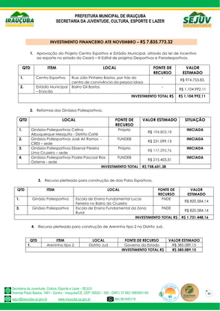 PREFEITURA MUNICIPAL DE IRAUÇUBA
SECRETARIA DA JUVENTUDE, CULTURA, ESPORTE E LAZER
Secretaria da Juventude, Cultura, Esporte e Lazer - SEJUV
Avenida Paulo Bastos, 1481 - Centro – Irauçuba/CE, CEP: 62620 – 000 - CNPJ: 07.683.188/0001-69
sejuv@iraucuba.ce.gov.br www.iraucuba.ce.gov.br (88) 981645118
35
INVESTIMENTO FINANCEIRO ATE NOVEMBRO – R$ 7.835.773,32
1. Aprovação do Projeto Centro Esportivo e Estádio Municipal, através da lei de incentivo
ao esporte no estado do Ceará – III Edital de projetos Desportivos e Paradesportivos.
QTD ITEM LOCAL FONTE DE
RECURSO
VALOR
ESTIMADO
1. Centro Esportivo Rua Júlio Pinheiro Bastos, por trás do
centro de convivência da pessoa idosa
-
R$ 974.753,83.
2. Estádio Municipal
– Enocão
Bairro Gil Bastos -
R$ 1.104.992,11
INVESTIMENTO TOTAL R$ R$ 1.104.992,11
2. Reformas dos Ginásios Poliesportivos.
QTD LOCAL FONTE DE
RECURSO
VALOR ESTIMADO SITUAÇÃO
1. Ginásios Poliesportivos Celina
Albuquerque Mesquita - Distrito Coité
Próprio
R$ 194.803,18
INICIADA
2. Ginásios Poliesportivos José Ari Ramos -
CREII – sede
FUNDEB
R$ 231.099,13
INICIADA
3. Ginásios Poliesportivos Elioenai Pereira
Lima Cruzeiro – sede
Próprio
R$ 117.295,76
INICIADA
4. Ginásios Poliesportivos Padre Pascoal Rios
Osterne - sede
FUNDEB
R$ 215.403,31
INICIADA
INVESTIMENTO TOTAL R$ 758.601,38
3. Recurso pleiteado para construção de dois Polos Esportivos.
QTD ITEM LOCAL FONTE DE
RECURSO
VALOR
ESTIMADO
1. Ginásio Poliesportivo Escola de Ensino Fundamental Lucas
Ferreira no Bairro do Cruzeiro
FNDE
R$ 820.584,14
3. Ginásio Poliesportivo Escola de Ensino Fundamental da Zona
Rural
FNDE
R$ 820.584,14
INVESTIMENTO TOTAL R$ R$ 1.731.448,16
4. Recurso pleiteado para construção de Areninha tipo 2 no Distrito Juá.
QTD ITEM LOCAL FONTE DE RECURSO VALOR ESTIMADO
1. Areninha tipo 2 Distrito Juá Governo do Estado R$ 385.089,15
INVESTIMENTO TOTAL R$ R$ 385.089,15
 