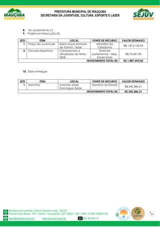 PREFEITURA MUNICIPAL DE IRAUÇUBA
SECRETARIA DA JUVENTUDE, CULTURA, ESPORTE E LAZER
Secretaria da Juventude, Cultura, Esporte e Lazer - SEJUV
Avenida Paulo Bastos, 1481 - Centro – Irauçuba/CE, CEP: 62620 – 000 - CNPJ: 07.683.188/0001-69
sejuv@iraucuba.ce.gov.br www.iraucuba.ce.gov.br (88) 981645118
37
8. Em andamento (1)
9. Projeto em Execução (2)
QTD ITEM LOCAL FONTE DE RECURSO VALOR ESTIMADO
1. Praça da Juventude Bairro Nossa Senhora
de Fátima - Sede
Ministério da
Cidadania
R$ 1.813.152,03
2. Circuitos Esportivos Campeonato e
olimpíadas de férias -
SEDE
Emenda
parlamentar – Dep.
Danilo Forte
R$ 74.341,00
INVESTIMENTO TOTAL R$ R$ 1.887.493,03
10. Obra entregue
QTD ITEM LOCAL FONTE DE RECURSO VALOR ESTIMADO
1. Areninha Avenida Jorge
Domingues Sede
Governo do Estado
R$ 242.586,31
INVESTIMENTO TOTAL R$ R$ 242.586,31
 