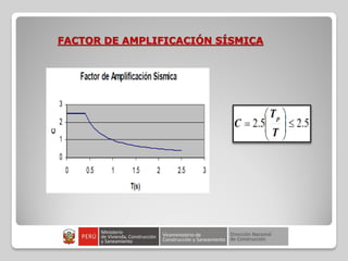FACTOR DE AMPLIFICACIÓN SÍSMICA
 
