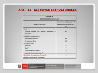 ART. 12 SISTEMAS ESTRUCTURALES
Tabla N° 6
SISTEMAS ESTRUCTURALES
Sistema Estructural
Coeficiente de Reducción, R
Para estructuras regulares (*)
(**)
Acero
Pórticos dúctiles con uniones resistentes a
momentos.
Otras estructuras de acero:
Arriostres Excéntricos.
Arriostres en Cruz.
9,5
6,5
6,0
Concreto Armado
Pórticos(1).
Dual(2).
De muros estructurales (3).
Muros de ductilidad limitada (4).
8
7
6
4
Albañilería Armada o Confinada (5). 3
Madera (Por esfuerzos admisibles) 7
 