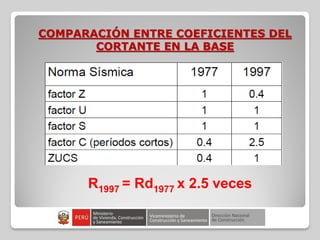 COMPARACIÓN ENTRE COEFICIENTES DEL
CORTANTE EN LA BASE
R1997 = Rd1977 x 2.5 veces
 