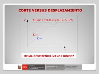 CORTE VERSUS DESPLAZAMIENTO
V
K1997
K1977
Mismo nivel de diseño 1977, 1997
 