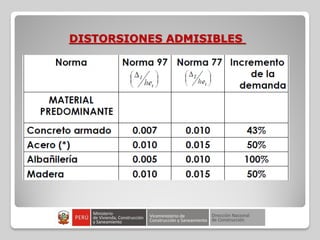 DISTORSIONES ADMISIBLES
 