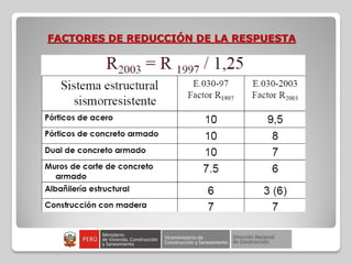 FACTORES DE REDUCCIÓN DE LA RESPUESTA
 