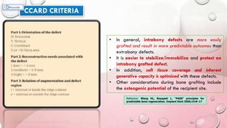 CCARD CRITERIA
• In general, intrabony defects are more easily
grafted and result in more predictable outcomes than
extrabony defects.
• It is easier to stabilize/immobilize and protect an
intrabony grafted defect.
• In addition, soft tissue coverage and inherent
generative capacity is optimized with these defects.
• Other considerations during bone grafting include
the osteogenic potential of the recipient site.
Reference: Wang HL, Boyapati L. “PASS” principles for
predictable bone regeneration. Implant Dent 2006;15:8–17
 