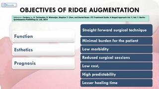 OBJECTIVES OF RIDGE AUGMENTATION
Function
Esthetics
Prognosis
Straight forward surgical technique
Minimal burden for the patient
Low morbidity
Reduced surgical sessions
Low cost,
High predictability
Lesser healing time
Reference: Cordaro, L., H. Terheyden, D. Wismeijer, Stephen T. Chen, and Daniel Buser. ITI Treatment Guide. A Staged Approach Vol. 7, Vol. 7. Berlin:
Quintessence Publishing Co. Ltd, 2014
 