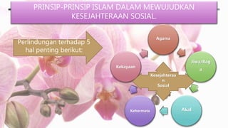 PRINSIP-PRINSIP ISLAM DALAM MEWUJUDKAN
KESEJAHTERAAN SOSIAL.
Agama
Jiwa/Rag
a
Akal
Kehormata
Kekayaan
Kesejahteraa
n
Sosial
Perlindungan terhadap 5
hal penting berikut:
 