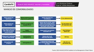Lucía Rodríguez Estévez
Ángel M. Iniesta Manjavacas
Guías IC 2022 AHA/ACC: resumen y novedades
MANEJO DE COMORBILIDADES
Fu...