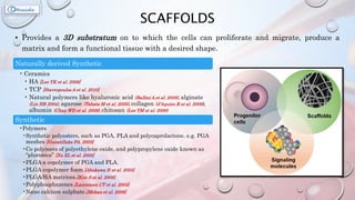 SCAFFOLDS
• Provides a 3D substratum on to which the cells can proliferate and migrate, produce a
matrix and form a functional tissue with a desired shape.
Naturally derived Synthetic
• Ceramics
• HA [Lee YK et al. 2008]
• TCP [Stavropoulos A et al. 2010]
• Natural polymers like hyaluronic acid (Ballini A et al. 2009), alginate
(Lin HR 2004), agarose (Tabata M et al. 2005), collagen (d’Aquino R et al. 2009),
albumin (Chan WD et al. 2009), chitosan (Lee YM et al. 2000)
Synthetic
•Polymers
•Synthetic polyesters, such as PGA, PLA and polycaprolactone. e.g. PGA
meshes [Gunatillake PA. 2003]
•Co polymers of polyethylene oxide, and polypropylene oxide known as
“pluronics” [Xu XL et al. 2005]
•PLGA a copolymer of PGA and PLA.
•PLGA copolymer foam.[Abukawa H et al. 2003]
•PLGA/HA matrices.[Kim S et al. 2008]
•Polyphosphazenes.[Laurencen CT et al. 2003]
•Nano calcium sulphate.[Mohan et al. 2008]
 