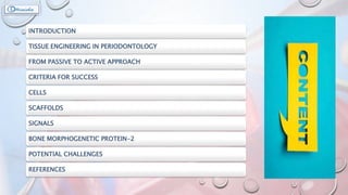 INTRODUCTION
TISSUE ENGINEERING IN PERIODONTOLOGY
FROM PASSIVE TO ACTIVE APPROACH
CRITERIA FOR SUCCESS
CELLS
SCAFFOLDS
SIGNALS
BONE MORPHOGENETIC PROTEIN-2
POTENTIAL CHALLENGES
REFERENCES
 