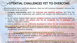 POTENTIAL CHALLENGES YET TO OVERCOME
• Notwithstanding these significant advances, there are still numerous biological, technical and
clinical hurdles to be overcome:
1. Complete understanding about the molecular and signaling pathways that form the
ground for tissue engineering and underlie cell renewal and differentiation is yet to
obtain.
2. As cell culture medium often requires xenogenic products (such as fetal bovine serum or
mouse feeder layers), cell cultures may not be completely free of pathogens and
infectious risks are a concern.
3. Culture conditions are not sufficiently developed to mimic the cell microenvironment in
vivo. The ideal matrix scaffold should mimic native extracellular matrix, support cell
attachment, allow controlled release of bioactive factors, be conducive to tissue in growth
and facilitate laboratory handling.
4. Cell based periodontal therapy relate to immune rejection after administration of stem
cells into the host. A potential solution to this problem lies in the use of autologous stem
cells to overcome immune rejection.
5. Recently, it was hypothesized that bone-marrow-derived mesenchymal stem cells could
Reference: Bartold PM, Xiao Y, Lyngstaadas SP, Paine ML, Snead ML. Principles and applications of cell delivery systems for periodontal regeneration.
Periodontol 2000. 2006;41:123–35.
Reference: Choumerianou DM, Dimitriou H, Kalmanti M. Stem cells: Promises versus limitations. Tissue Eng Part B
Rev. 2008;14:53–60.
Reference: Mishra PJ, Mishra PJ, Glod JW, Banerjee D. Mesenchymal stem cells: Flip side of the coin. Cancer Res.
2009;68:1255–8.
 