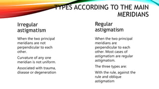 TYPES ACCORDING TO THE MAIN
MERIDIANS
Irregular
astigmatism
When the two principal
meridians are not
perpendicular to each
other.
Curvature of any one
meridian is not uniform.
Associated with trauma,
disease or degeneration
Regular
astigmatism
When the two principal
meridians are
perpendicular to each
other. Most cases of
astigmatism are regular
astigmatism.
The three types are:
With the rule, against the
rule and oblique
astigmatism
 