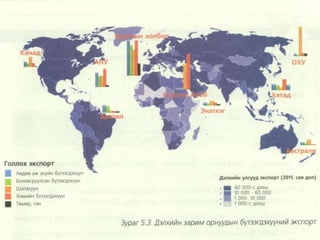 Экспорт, импортын зураг
 