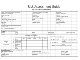 Risk Assessment Guide
 