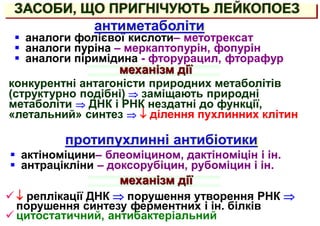 механізм дії
антиметаболіти
ЗАСОБИ, ЩО ПРИГНІЧУЮТЬ ЛЕЙКОПОЕЗ
 аналоги фолієвої кислоти– метотрексат
 аналоги пуріна – меркаптопурін, фопурін
 аналоги піримідина - фторурацил, фторафур
конкурентні антагоністи природних метаболітів
(структурно подібні)  заміщають природні
метаболіти  ДНК і РНК нездатні до функції,
«летальний» синтез   ділення пухлинних клітин
протипухлинні антибіотики
 актіноміцини– блеоміцином, дактіноміцін і ін.
 антрацікліни – доксорубіцин, рубоміцин і ін.
механізм дії
  реплікації ДНК  порушення утворення РНК 
порушення синтезу ферментних і ін. білків
 цитостатичний, антибактеріальний
 