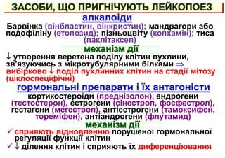 механізм дії
алкалоіди
ЗАСОБИ, ЩО ПРИГНІЧУЮТЬ ЛЕЙКОПОЕЗ
Барвінка (вінбластин, вінкристин); мандрагори або
подофіліну (етопозид); пізньоцвіту (колхамін); тиса
(паклітаксел)
 утворення веретена поділу клітин пухлини,
зв'язуючись з мікротубулярними білками 
вибірково  поділ пухлинних клітин на стадії мітозу
(ціклоспеціфічні)
гормональні препарати і їх антагоністи
кортикостероіди (преднізолон), андрогени
(тестостерон), естрогени (сінестрол, фосфестрол),
гестагени (мегестрол), антіестрогени (тамоксифен,
тореміфен), антіандрогени (флутамид)
 сприяють відновленню порушеної гормональної
регуляції функції клітин
  ділення клітин і сприяють їх диференціювання
механізм дії
 