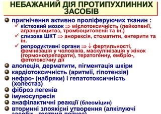 НЕБАЖАНИЙ ДІЯ ПРОТИПУХЛИННИХ
ЗАСОБІВ
пригнічення активно проліферуючих тканин :
 кістковий мозок  мієлотоксичність (лейкопенії,
агранулоцитоз, тромбоцитопенії та ін.)
 слизова ШКТ  анорексія, стоматити, ентерити та
ін.
 репродуктивні органи   фертильності,
фемінізація у чоловіків, маскулінізація у жінок
(гормонопрепарати), тератогенну, ембріо-,
фетотоксічну дії
алопеція, дерматити, пігментація шкіри
кардіотоксичність (аритмії, гіпотензія)
нефро- (набряки) і гепатотоксичність
(холестаз)
фіброз легенів
імуносупресія
анафілактичні реакції (блеоміцин)
вторинні злоякісні утворення (алкілуючі
 