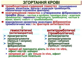ЗГОРТАННЯ КРОВІ
тромбоцитарно-судинний гемостаз (пошкодження
судини, вазоспазм, адгезія і агрегація тромбоцитів,
накопичення плазмових факторів)
коагуляційний гемостаз з утворенням фібринового
тромба (білих – частіше в артеріях; провідна роль - агрегація
тромбоцитів) і червоних (+ерітроцити, тромбоцити), частіше в
венах; мають «хвіст»  тромбоемболія)
відновлення кровотоку внаслідок фібриноліза
тромботичних мас і ін. факторів антигемостаза

проагреганти
прокоагулянти
(прямые і непрямі)
інгібітори
фібриноліза
гемостатичні
(антигеморагічні)
антитромботичні
(тромболітичні)

антиагреганти
антикоагулянти
(прямі і непрямі)
фібринолітики
(прямые і непрямі)
 прямої дії препарати діють in vivo і in vitro,
ефект настає швидко
 непрямої дії – діє тільки in vivo, ефект
розвивається повільно
 