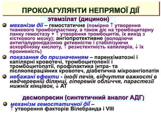ПРОКОАГУЛЯНТИ НЕПРЯМОЇ ДІЇ
механізм дії – гемостатичне (помірно  утворення
тканевого тромбопластину, а також діє на тромбоцитарну
ланку гемостазу +  утворення тромбоцитів, їх вихід з
кісткового мозку); ангіопротективне (володіючи
антигіалуронідазною активністю і стабілізуючи
аскорбінову кислоту,  резистентність капилярів,  їх
проникність)
показання до призначенням – паренхіматозні і
капілярні кровотечі, тромбоцитопенії і
тромбоцитопатії, профілактика інтра- та
післяопераційних кровотеч, діабетична мікроангіопатія
небажані ефекти - іноді печія, відчуття важкості в
надчеревній ділянці, гіперемія обличчя, парастезії
нижніх кінцівок,  АТ
этамзілат (дицинон)
десмопресин (синтетичний аналог АДГ)
механізм гемостатичної діЇ –
 утворення факторів Вілебранда і VIII
 