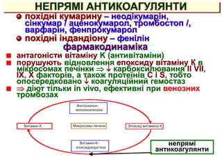 НЕПРЯМІ АНТИКОАГУЛЯНТИ
антагоністи вітаміну K (антивітаміни)
порушують відновлення епоксиду вітаміну К в
мікросомах печінки   карбоксилювання II VII,
IX, X факторів, а також протеїнів С і S, тобто
опосередковано  коагуляційний гемостаз
 діют тільки in vivo, ефективні при венозних
тромбозах
похідні кумарину – неодікумарін,
сінкумар / аценокумарол, тромбостоп /,
варфарін, фенпрокумарол
похідні індандіону – фенілін
фармакодинаміка
непрямі
антикоагулянти
 