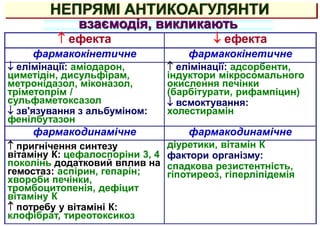 НЕПРЯМІ АНТИКОАГУЛЯНТИ
 ефекта  ефекта
фармакокінетичне фармакокінетичне
 елімінації: аміодарон,
циметідін, дисульфірам,
метронідазол, міконазол,
тріметопрім /
сульфаметоксазол
 зв'язування з альбуміном:
фенілбутазон
 елімінації: адсорбенти,
індуктори мікросомального
окислення печінки
(барбітурати, рифампіцин)
 всмоктування:
холестирамін
фармакодинамічне фармакодинамічне
 пригнічення синтезу
вітаміну К: цефалоспоріни 3, 4
поколінь додатковий вплив на
гемостаз: аспірин, гепарін;
хвороби печінки,
тромбоцитопенія, дефіцит
вітаміну К
 потребу у вітаміні К:
клофібрат, тиреотоксикоз
діуретики, вітамін К
фактори організму:
спадкова резистентність,
гіпотиреоз, гіперліпідемія
взаємодія, викликають
 