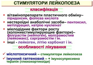СТИМУЛЯТОРИ ЛЕЙКОПОЕЗА
 вітамінопрепарати пластичного обміну–
піридоксин, фолієва кислота
 нестероїдні анаболічні засоби– пентоксил,
метілурацил, натрію нуклеінат
 міелодідние фактори росту
(колониестимулирующие фактори)–
філграстім (нейпоген), молграмостим
(лейкомакс), сарграмостім і ін.
 інші - лейкоген, літію карбонат і ін.
 мієлотоксичний – стимулятори лейкопоеза
 імунний гаптеновий – + імуносупресивна
терапія (глюкокортикоіди)
особливості лікування
класифікація
 