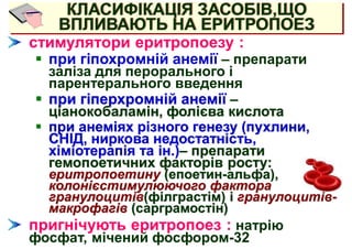 КЛАСИФІКАЦІЯ ЗАСОБІВ,ЩО
ВПЛИВАЮТЬ НА ЕРИТРОПОЕЗ
стимулятори еритропоезу :
 при гіпохромній анемії – препарати
заліза для перорального і
парентерального введення
 при гіперхромній анемії –
ціанокобаламін, фолієва кислота
 при анеміях різного генезу (пухлини,
СНІД, ниркова недостатність,
хіміотерапія та ін.)– препарати
гемопоетичних факторів росту:
еритропоетину (епоетин-альфа),
колонієстимулюючого фактора
гранулоцитів(філграстім) і гранулоцитів-
макрофагів (сарграмостін)
пригнічують еритропоез : натрію
фосфат, мічений фосфором-32
 