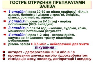 ГОСТРЕ ОТРУЄННЯ ПРЕПАРАТАМИ
ЗАЛІЗА
1 стадія (через 30-60 хв після прийому) -біль в
животі, блювота і діарея з кров'ю, блідість,
ціаноз, сонливість, ацидоз
2 стадія (протягом 8-16 год) - період
поліпшення (80% випадків)
3 стадія (після 24 год) - колапс, судоми, кома,
можливий летальний результат
4 стадія (через 1-2 міс) - непрохідність
шлунково-кишкового тракту внаслідок
рубцювання
рівень заліза > 3,5 мг/л – небезпечний для життя
лікування:
антидот - дефероксамін в / м або в / в
промивання шлунка натрію гідрокарбонатом
ліквідація шоку, колапсу, дегідратації і ацидозу
 