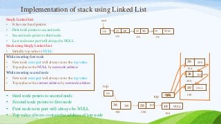 Stack implementation using Linked List.pptx