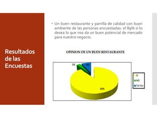 Resultados
de las
Encuestas
 Un buen restaurante y parrilla de calidad con buen
ambiente de las personas encuestadas: el 89% si lo
desea lo que nos da un buen potencial de mercado
para nuestro negocio.
 
