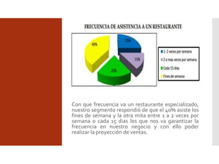 Con que frecuencia va un restaurante especializado,
nuestro segmento respondió de que el 40% asiste los
fines de semana y la otra mita entre 1 a 2 veces por
semana o cada 15 dias los que nos va garantizar la
frecuencia en nuestro negocio y con ello poder
realizar la proyección de ventas.
 