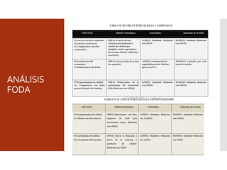 ANÁLISIS
FODA
 