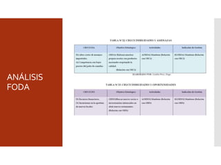 ANÁLISIS
FODA
 