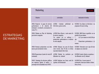 ESTRATEGIAS
DEMARKETING
 