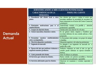 Demanda
Actual
 