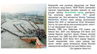 Хүмүүсийн ном уншихад зарцуулдаг цаг бараг
үгүй болсон гэхэд болно. “NOP World” компанийн
гаргасан судалгаагаар дэлхийн хамгийн их ном
уншдаг орноор Энэтхэгийн иргэд шалгарчээ.
Тэд уншлагад долоо хоногт 10,7 цагийг
зарцуулдаг аж. Энэ жагсаалтыг Хятад, Тайланд,
Филиппин, Египет зэрэг орнууд үргэлжлүүлж
байгаа бол АНУ уг жагсаалтын 23-рт бичигджээ.
Энэ нь тус орны иргэд ном уншихад долоо хоногт
5.7 цаг зарцуулдаг гэсэн үг юм.
Манайд 1989 оны байдлаар 418 номын сан
байсан бол, 2007 оны байдлаар 278 болж 33,5
хувиар буурсан үзүүлэлт гарчээ. Номын сангийн
уншигчдын тоо 1989 онд 6431 байсан бол, 2012
оны байдлаар 2233 болж 65,3 хувиар буурчээ.
Үүнийг мэдээллийн олон шинэ сувгууд гарч
ирсэн, чөлөөт цагаа өнгөрүүлэх бусад боломж
нэмэгдсэнтэй холбоотой гэж үзэж байгаа ажээ.
(Эх сурвалж: Assa.mn)
 