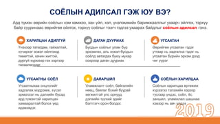 СОЁЛЫН АДИЛСАЛ ГЭЖ ЮУ ВЭ?
ХАРИЛЦАН АДИЛГҮЙ
Үнэхээр татагдам, гайхалтай,
хүчирхэг эсвэл ойлгоход
төвөгтэй, хачин жигтэй,
дургүй хүрмээр гэх зэргээр
төсөөлөгддөг.
УГСААТАН
Өөрийгөө угсаатан гэдэг
утгаар нь хадгална гэдэг нь
угсаатан бүрийн эрхэм дээд
чиг үүрэг
УГСААТНЫ СОЁЛ
Угсаатныхаа онцлогийг
хадгалах мэдрэмж, хүсэл
эрмэлзэл нь дэлхийн бусад
ард түмэнтэй харилцан
хамааралтай болох үед
идэвхждэг.
СОЁЛЫН ХАРИЛЦАА
Соёлын харилцаа өргөжиж
хүрээгээ тэлэхийн хэрээр
тусгаар үндэс, соёл, ёс
заншил, уламжлал шашнаа
хэвээр нь авч үлдэх
ДАЯАРШИЛ
Уламжлалт соёл, байгалийн
нөөц, баялаг бүхий буурай
хөгжилтэй улс орнууд
дэлхийн түүхий эдийг
бэлтгэгч орон болдог.
ДАГАН ДУУРИАХ
Бусдын соёлыг улам бүр
эрхэмлэх, аль эсвэл бусдын
соёлд автагдах буюу мухар
сохроор даган дууриах
Ард түмэн өөрийн соёлын хэм хамжээ, зан үйл, хэл, үнэлэмжийн баримжааллыг ухаарч ойлгох, тэрхүү
байр сууринаас өөрийгөө ойлгох, тэрхүү соёлыг тээгч гэдгээ ухаарах байдлыг соёлын адилсал гэнэ.
 
