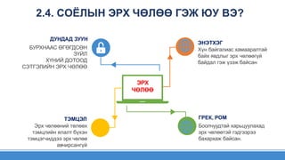 ЭРХ
ЧӨЛӨӨ
ЭНЭТХЭГ
Хүн байгалиас хамааралтай
байх явдлыг эрх чөлөөгүй
байдал гэж үзэж байсан
ГРЕК, РОМ
Боолчуудтай харьцуулахад
эрх чөлөөтэй гэдгээрээ
бахархаж байсан.
ТЭМЦЭЛ
Эрх чөлөөний төлөөх
тэмцлийн ялалт бүхэн
тэмцэгчиддээ эрх чөлөө
авчирсангүй
ДУНДАД ЗУУН
БУРХНААС ӨГӨГДСӨН
ЗҮЙЛ
ХҮНИЙ ДОТООД
СЭТГЭЛИЙН ЭРХ ЧӨЛӨӨ
2.4. СОЁЛЫН ЭРХ ЧӨЛӨӨ ГЭЖ ЮУ ВЭ?
 