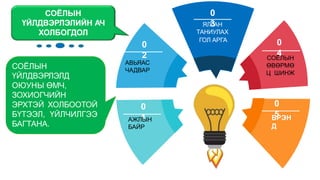 0
1
АЖЛЫН
БАЙР
0
2
АВЬЯАС
ЧАДВАР
0
3
ЯЛГАН
ТАНИУЛАХ
ГОЛ АРГА
0
4
СОЁЛЫН
ӨВӨРМӨ
Ц ШИНЖ
0
5
БРЭН
Д
СОЁЛЫН
ҮЙЛДВЭРЛЭЛД
ОЮУНЫ ӨМЧ,
ЗОХИОГЧИЙН
ЭРХТЭЙ ХОЛБООТОЙ
БҮТЭЭЛ, ҮЙЛЧИЛГЭЭ
БАГТАНА.
СОЁЛЫН
ҮЙЛДВЭРЛЭЛИЙН АЧ
ХОЛБОГДОЛ
 