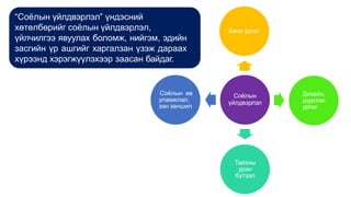 Соёлын
үйлдвэрлэл
Кино урлаг
Дизайн,
дүрслэх
урлаг
Тайзны
уран
бүтээл
Соёлын өв
уламжлал,
зан заншил
“Соёлын үйлдвэрлэл” үндэсний
хөтөлбөрийг соёлын үйлдвэрлэл,
үйлчилгээ явуулах боломж, нийгэм, эдийн
засгийн үр ашгийг харгалзан үзэж дараах
хүрээнд хэрэгжүүлэхээр заасан байдаг.
 