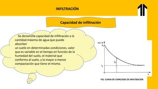 INFILTRACIÓN
Capacidad de infiltración.
Se denomina capacidad de infiltración a la
cantidad máxima de agua que puede
absorber
un suelo en determinadas condiciones, valor
que es variable en el tiempo en función de la
humedad del suelo, el material que
conforma al suelo, y la mayor o menor
compactación que tiene el mismo.
FIG. CURVA DE CAPACIDAD DE INFILTRACIÓN
 