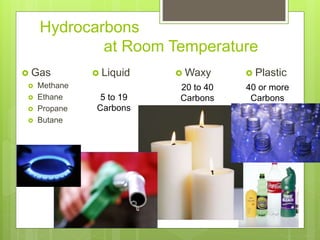 Hydrocarbons
at Room Temperature
 Gas
 Methane
 Ethane
 Propane
 Butane
 Plastic
 Liquid  Waxy
20 to 40
Carbons
5 ...