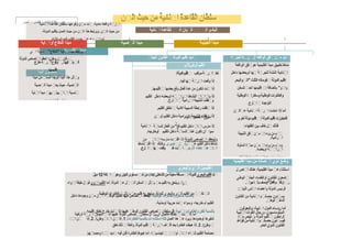 ٢خرائط ذهنية للنظرية العامة للجريمة (1)(1).docx