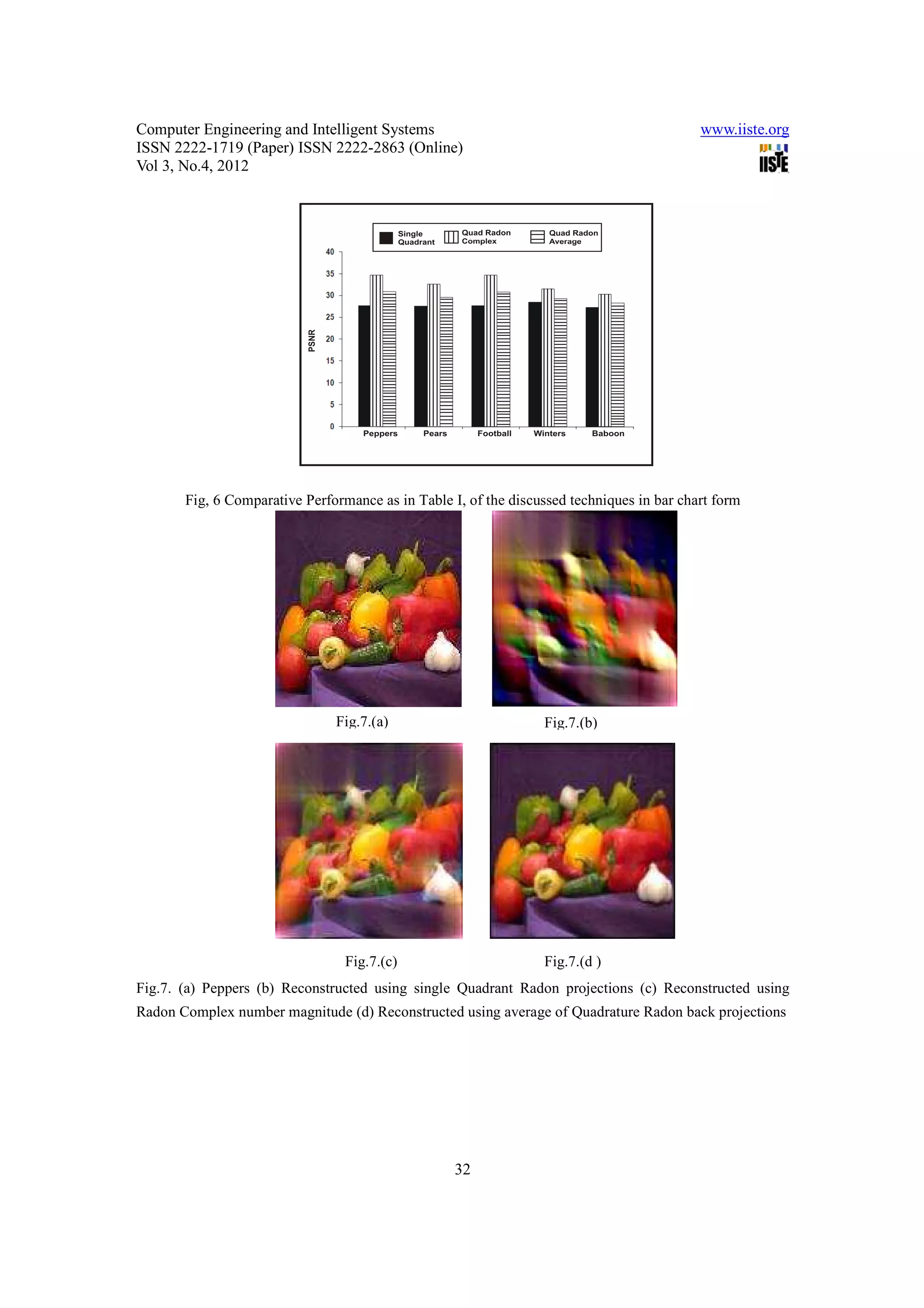 Computer Engineering and Intelligent Systems                                               www.iiste.org
ISSN 2222-1719 (Paper) ISSN 2222-2863 (Online)
Vol 3, No.4, 2012




       Fig, 6 Comparative Performance as in Table I, of the discussed techniques in bar chart form




                               Fig.7.(a)                         Fig.7.(b)




                                 Fig.7.(c)                       Fig.7.(d )
Fig.7. (a) Peppers (b) Reconstructed using single Quadrant Radon projections (c) Reconstructed using
Radon Complex number magnitude (d) Reconstructed using average of Quadrature Radon back projections




                                                   32
 