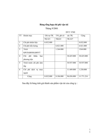 5
6
Bảng tổng hợp chi phí vận tải
Tháng 9/2001
ĐVT: VNĐ
TT khoản mục Ghi nợ TK 154, ghi có các TK Cộng
TK 621 TK622 TK 627...