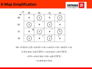 K-Map Simplification
 