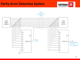 17
Parity-Error Detection System
 