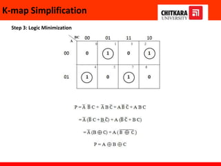 K-map Simplification
Step 3: Logic Minimization
 